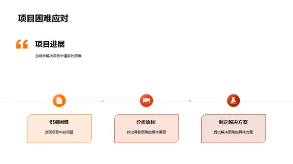 一季度团队逐梦之旅