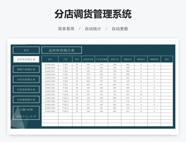 分店调货管理系统