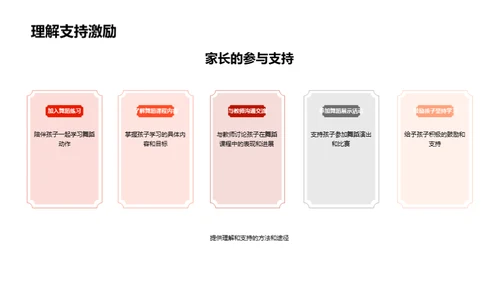 舞蹈教育的全方位解析