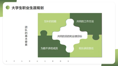 大学生职业生涯规划通用PPT课件模版