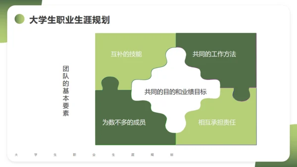 大学生职业生涯规划通用PPT课件模版