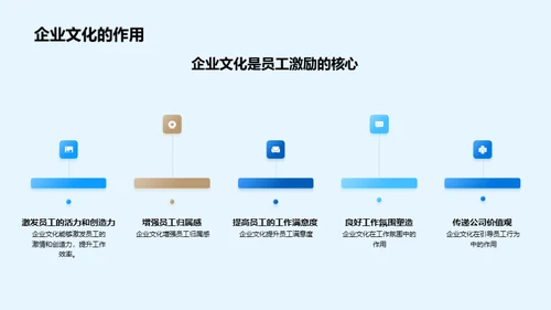 企业文化的力量