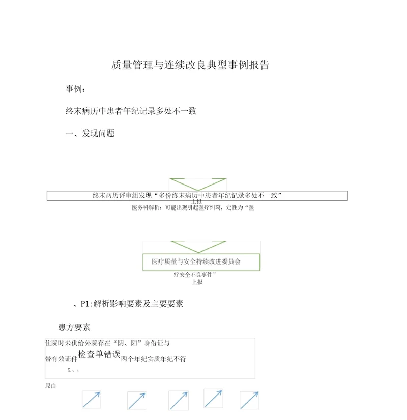 医疗质量持续改进中的运用案例分析