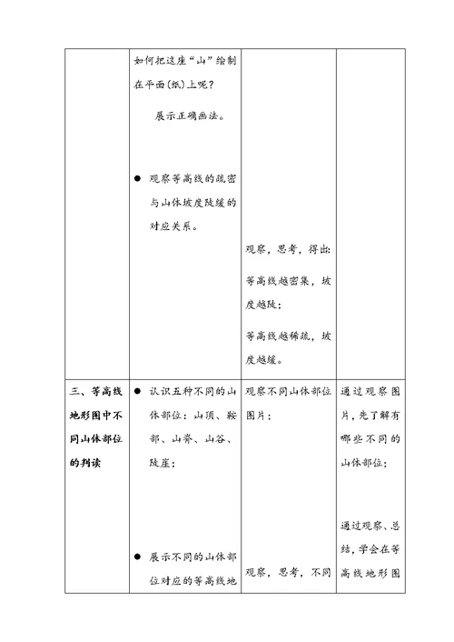 人教2011课标版初中地理七上第一单元第4课《地形图的判读》教学设计