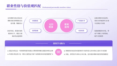 紫色简约风职业规划书PPT模板
