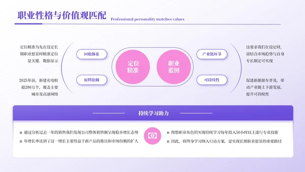 紫色简约风职业规划书PPT模板