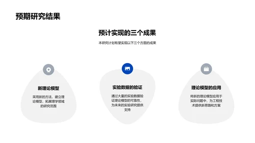 理学研究答辩报告