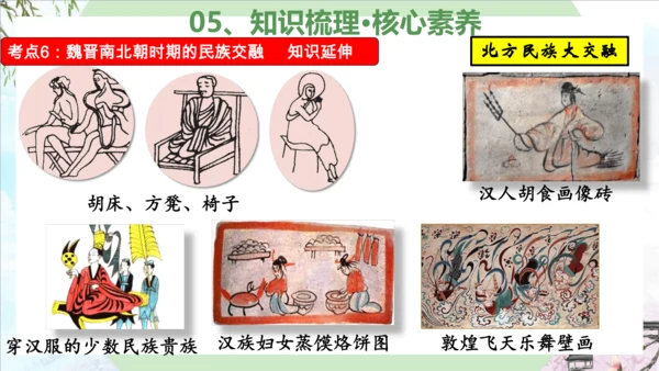 第四单元 三国两晋南北朝时期：政权分立与民族交融（复习课件）-2023-2024学年七年级历史上学期