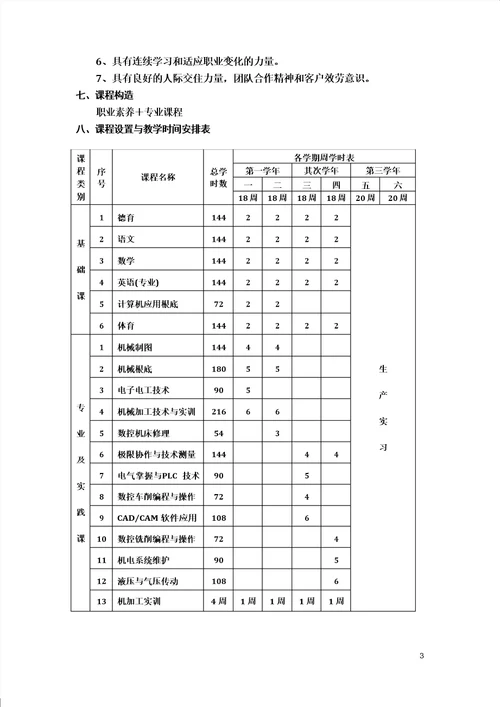 沭阳中专机电部机电技术应用专业实施性教学计划