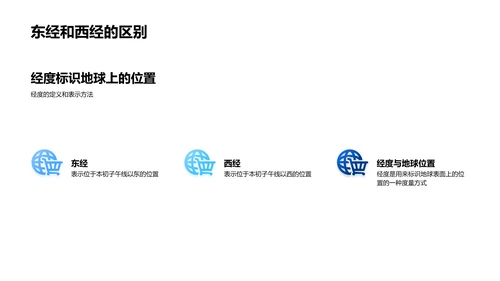 自然地理基础教学PPT模板