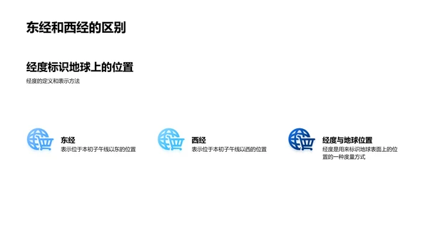 自然地理基础教学PPT模板