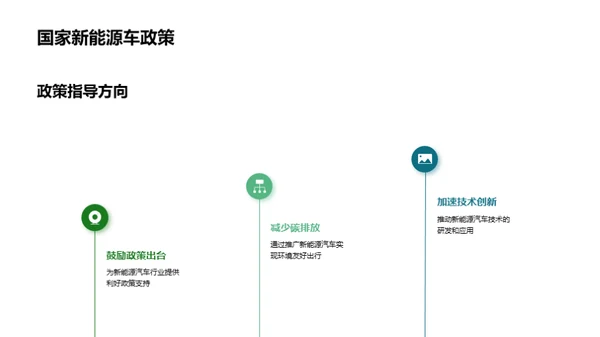 新能源汽车的未来之路