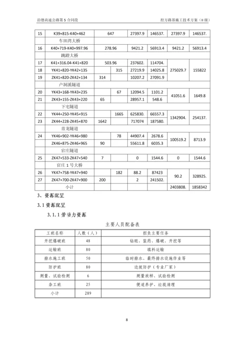 挖方路基施工技术方案(III级报公司).docx