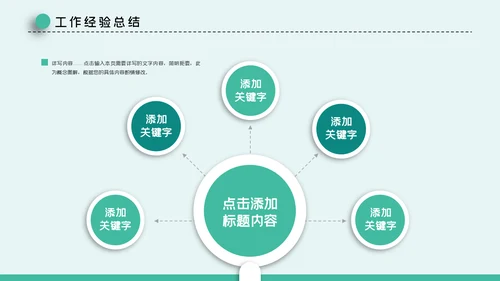市场营销策划方案汇报总结通用PPT模板