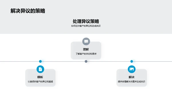 房产市场商务谈判指南