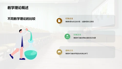 培训师的教学方法