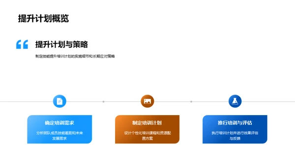 农业项目半年复盘