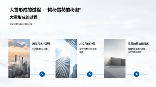 大雪的全方位解析