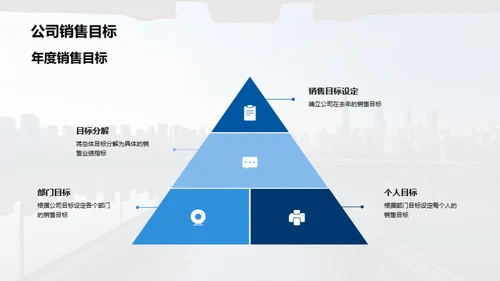 销售业绩盘点与展望