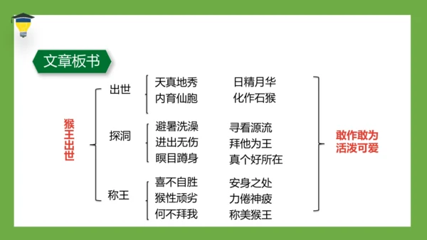 7 猴王出世 课件