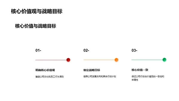 强者之路：年度回首