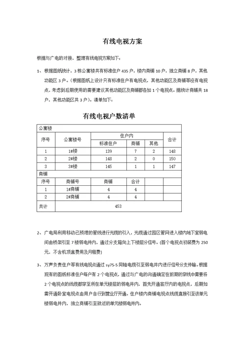 有线电视方案