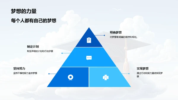 共筑梦想 初三篇章