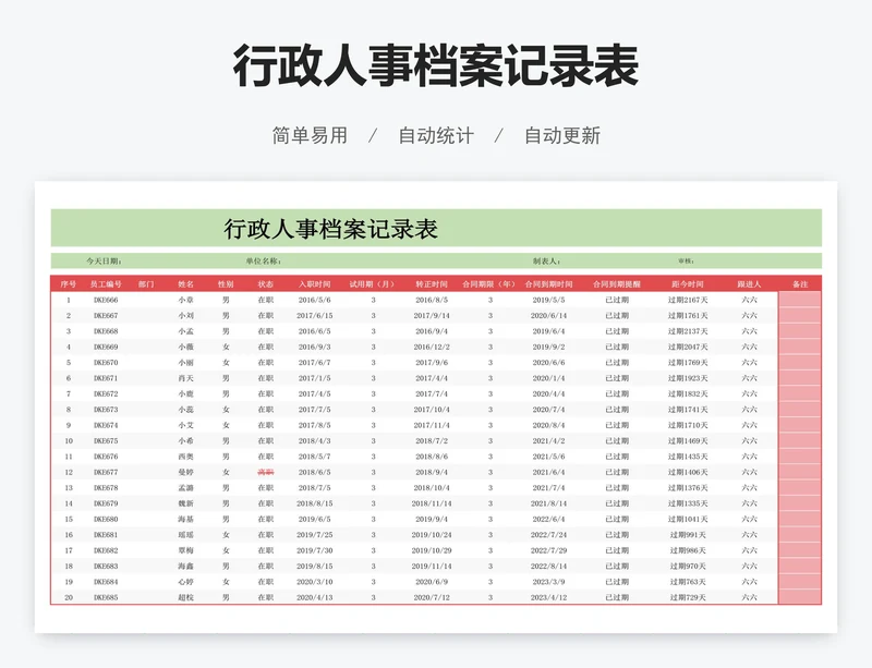 行政人事档案记录表