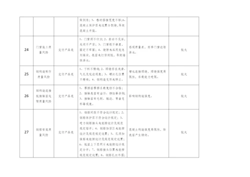 质量风险清单.docx