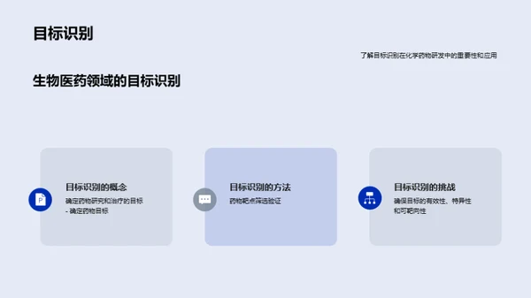 化学药物研发揭秘