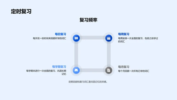 英语词汇记忆法