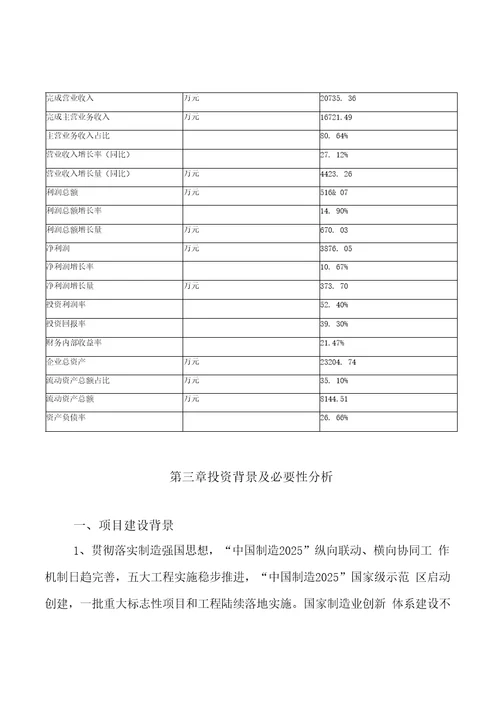 年产xx研磨泵项目投资分析报告可编辑