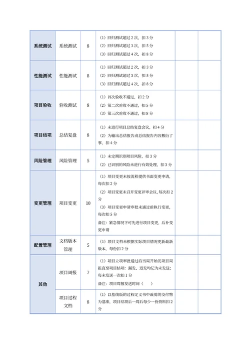 项目绩效考核明细表