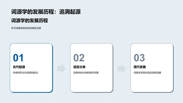 词源记忆课程