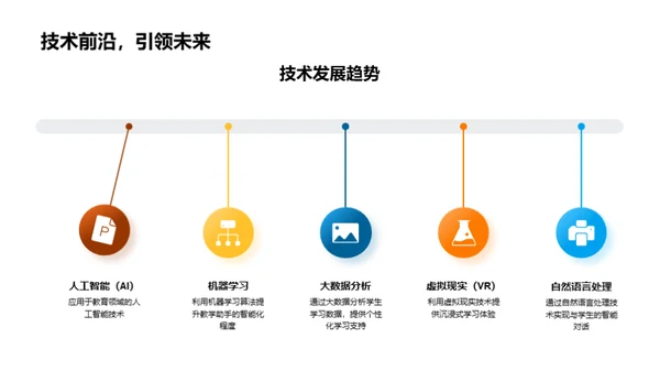 探索智教未来