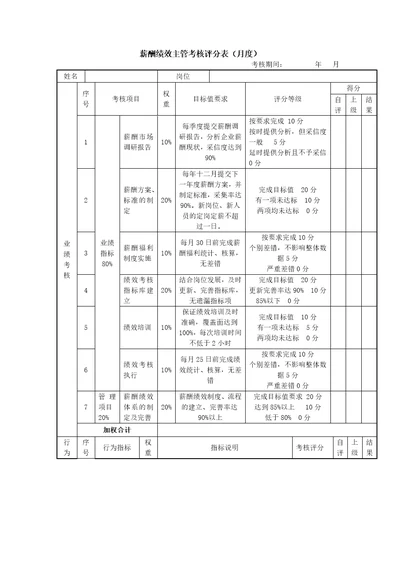 薪酬绩效主管考核评分表