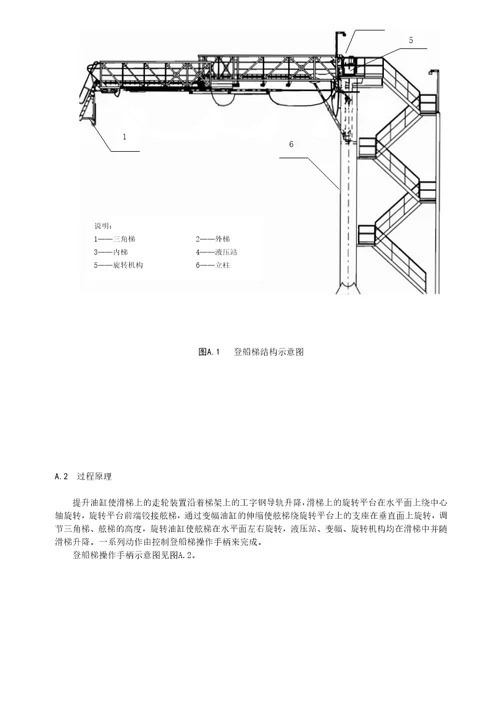 登船梯操作规程1019