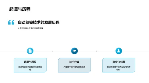 探索自动驾驶的路途