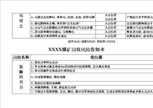 岗位风险告知卡