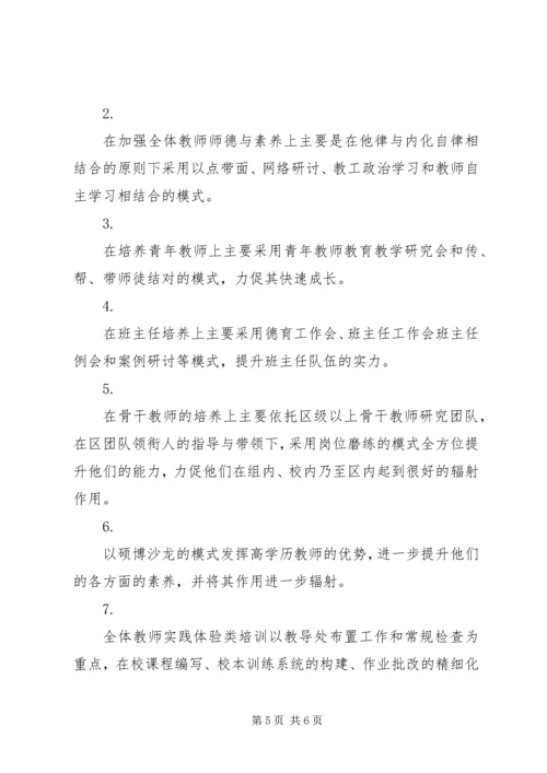 知行中学20XX年学年师训工作计划.docx