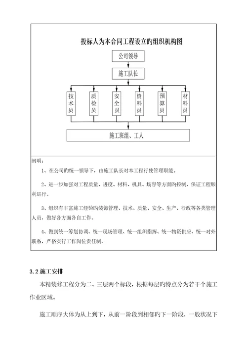 保定未来石奥特莱斯精装关键工程劳务分包综合施工专题方案