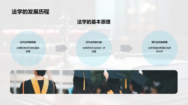 法学探索之旅