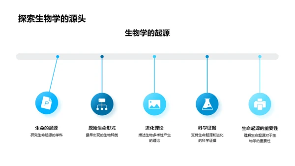 揭秘生物科学奥秘