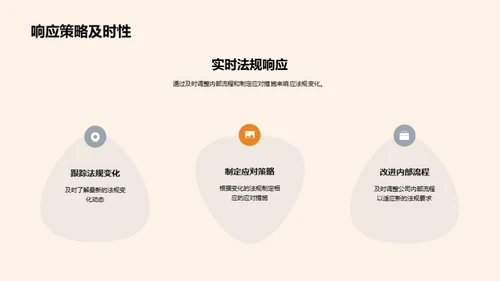 法规更新全解析