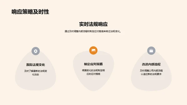 法规更新全解析