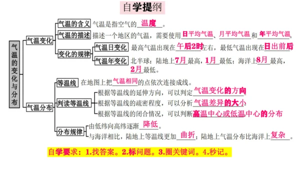 4.2.1  气温的变化与分布（课件26张）-人教版（2024）七年级地理上册