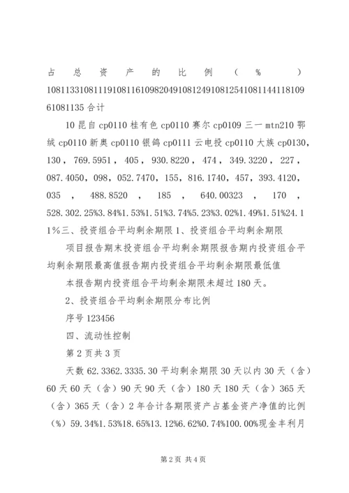 现金丰利信托计划201X年3月小结.docx