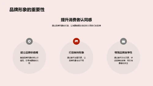 春节期间品牌塑造