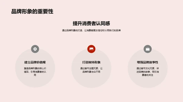 春节期间品牌塑造