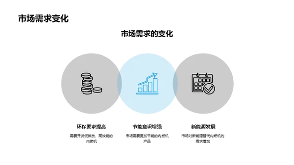 赋能内燃机的技术革新